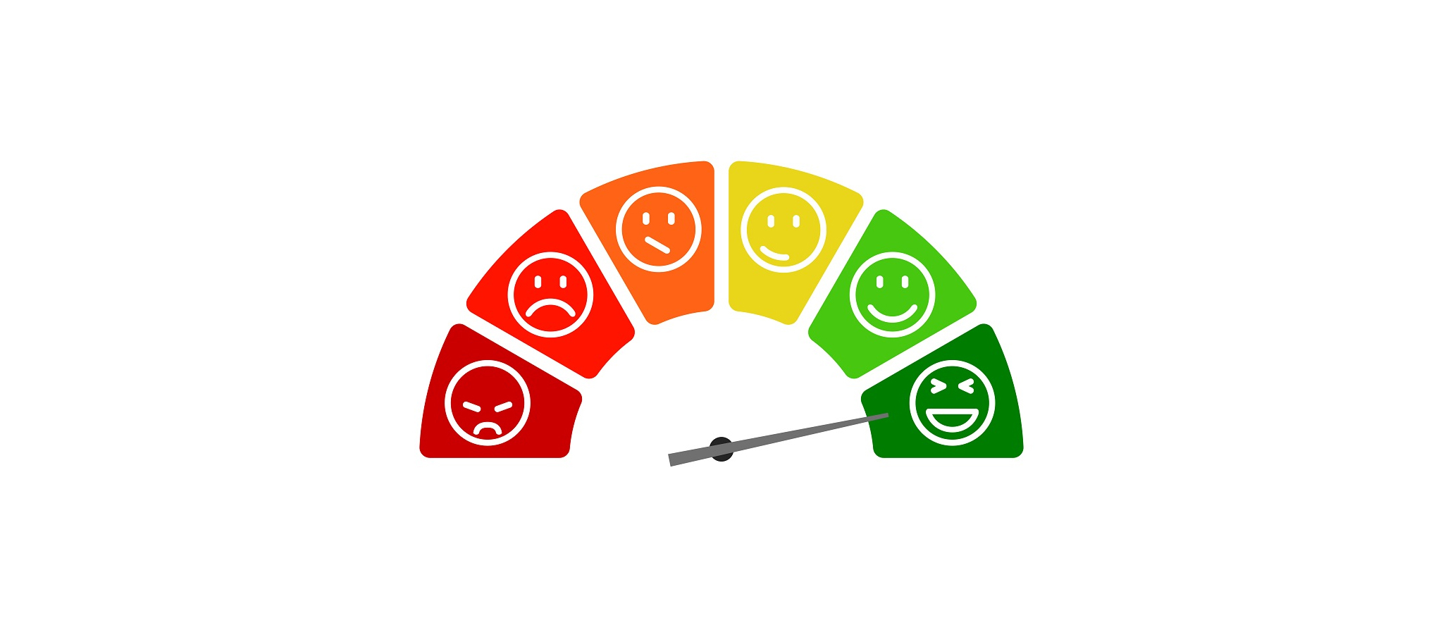 Colorful meter with smiley faces